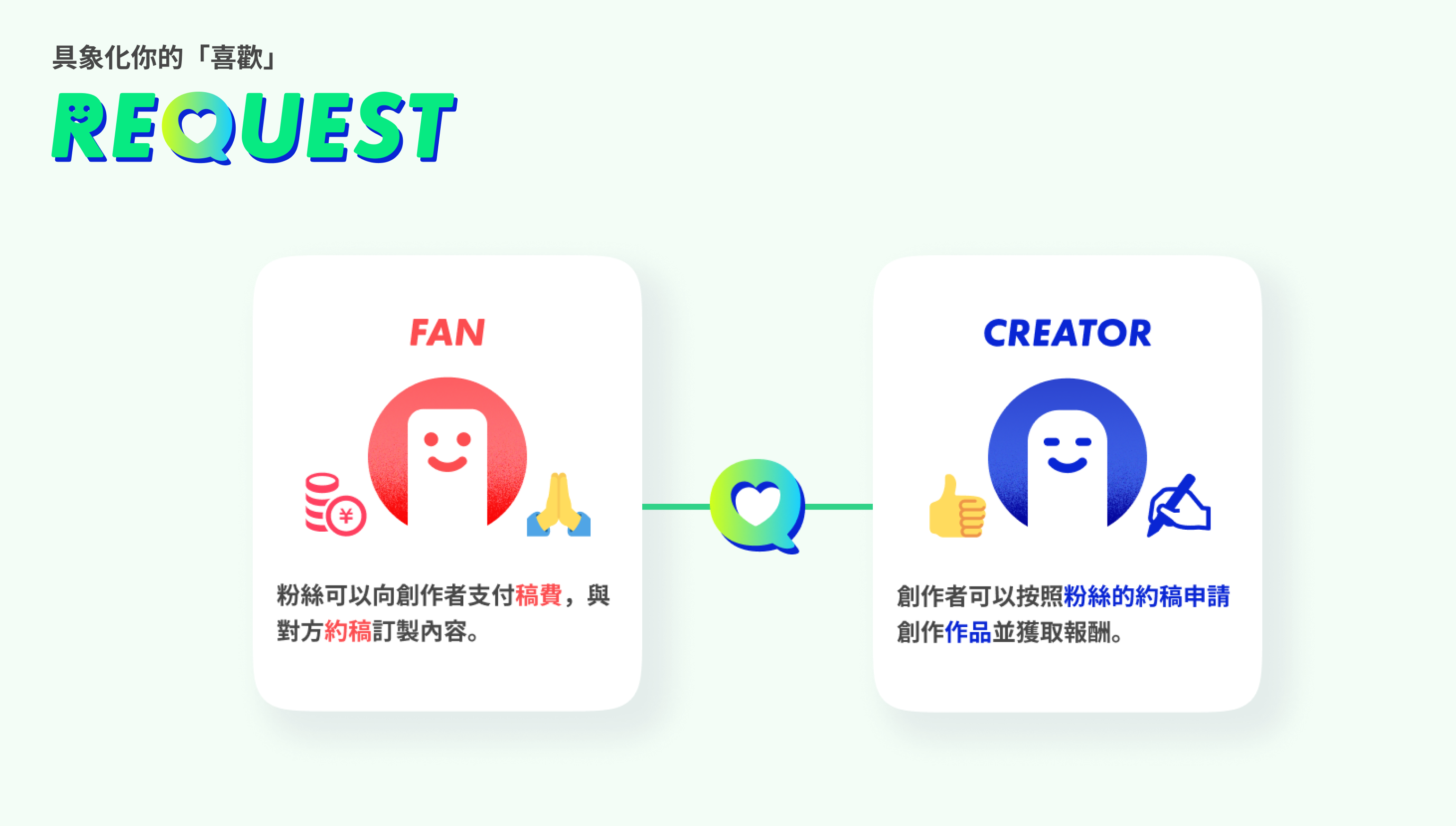 リクエストとは_zh_tw.png