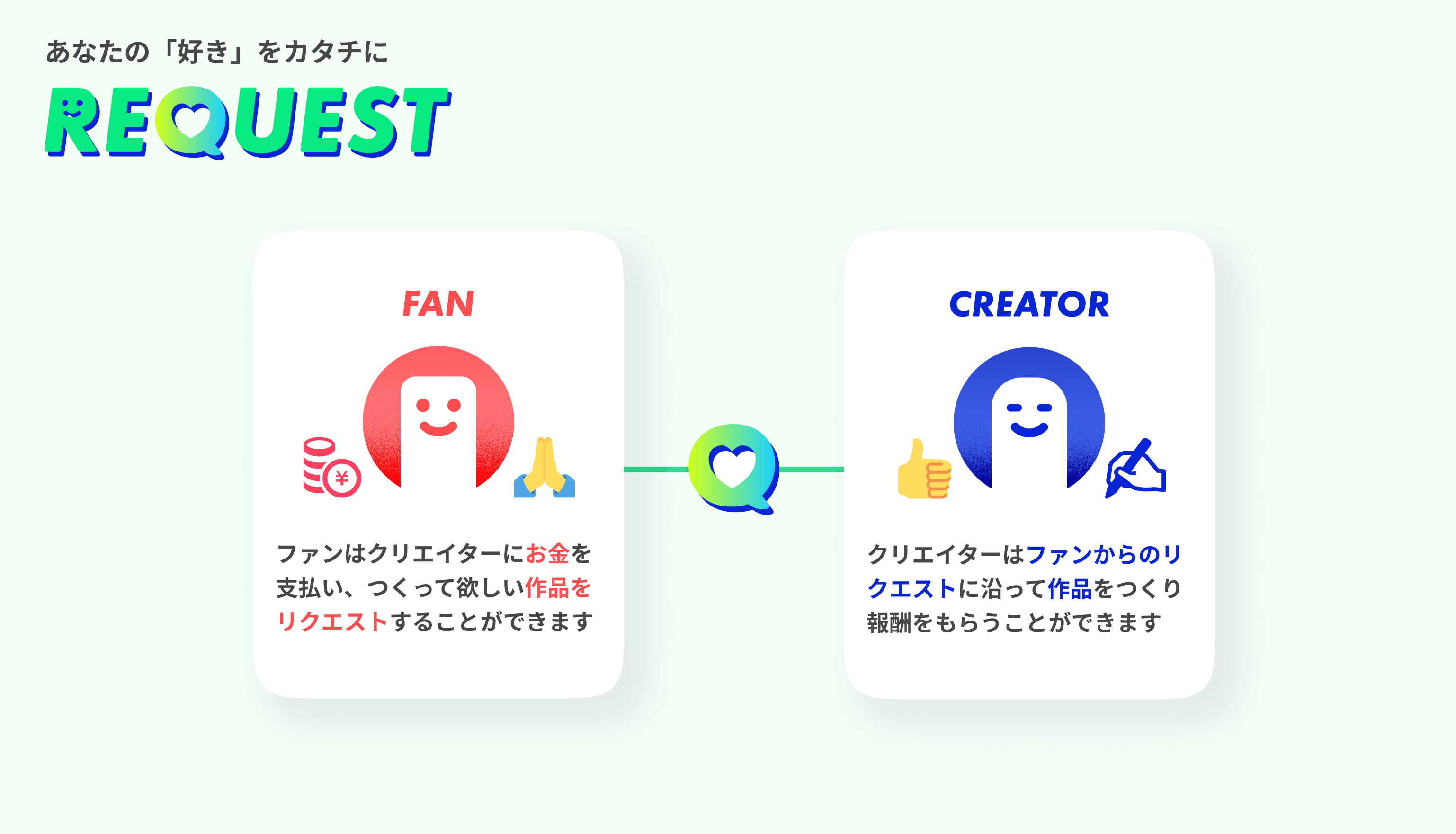 リクエストとは_ja.png